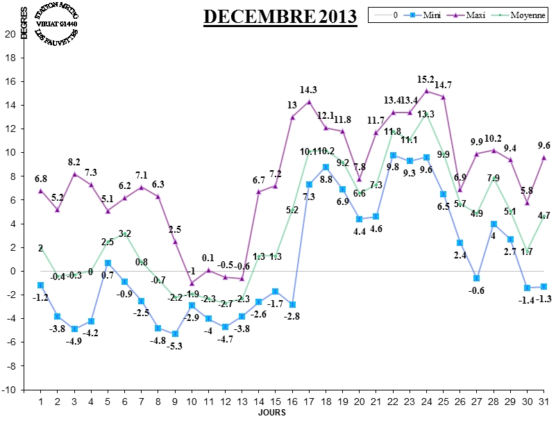 GRAPH TEMP 12-13.jpg